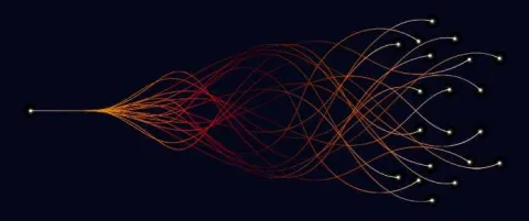 multiple lines branching from a singular point